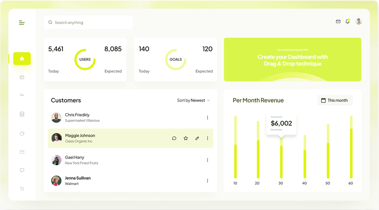 HypeGini dashboard overview